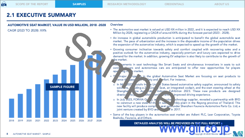 サンプル1：自動車用シート市場- 成長、動向、予測（2023年～2028年）