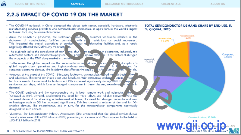 サンプル2：化学機械研磨（CMP）スラリー市場- 成長、動向、予測（2023年-2028年）