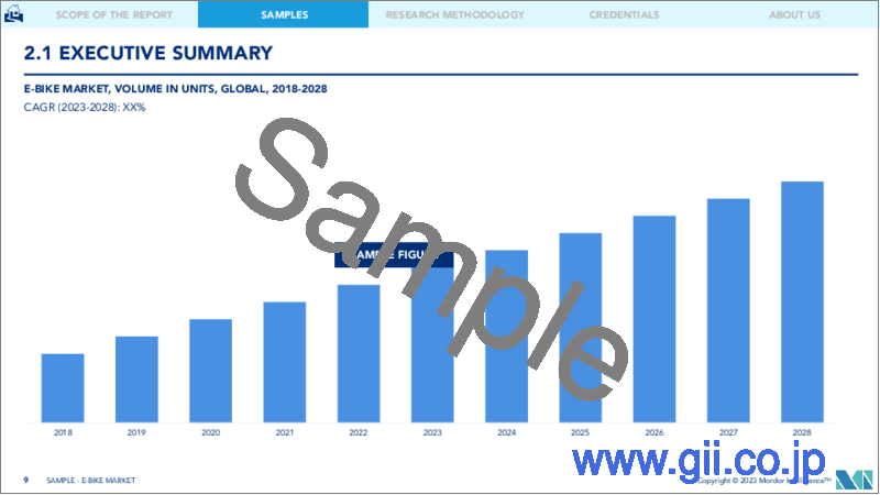 サンプル1：E-Bike市場- 成長、動向、予測（2023年～2028年）