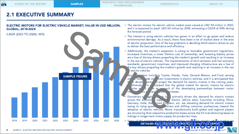 サンプル1：電気自動車用電気モーター市場- 成長、動向、予測（2023年～2028年）