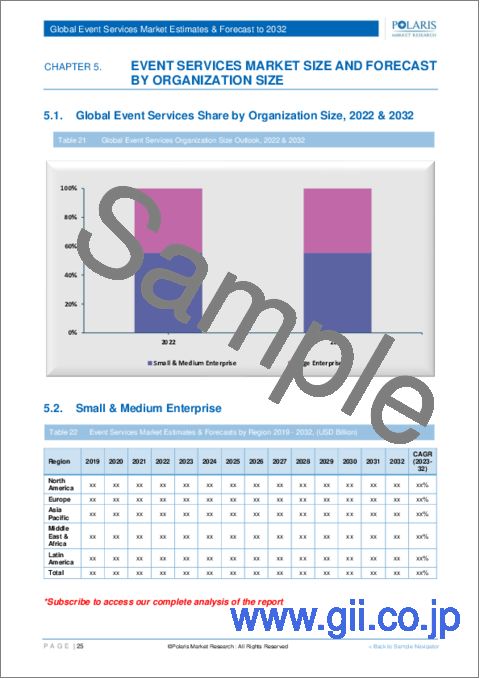 サンプル2：イベントサービスの世界市場 - 市場シェア、規模、動向、業界分析：コンポーネント別、展開タイプ別、組織規模別、地域別、セグメント予測（2022年～2030年）