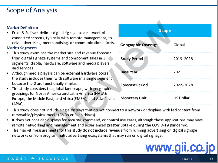 サンプル1：デジタルサイネージシステムの世界市場：成長の機会、2028年までの予測