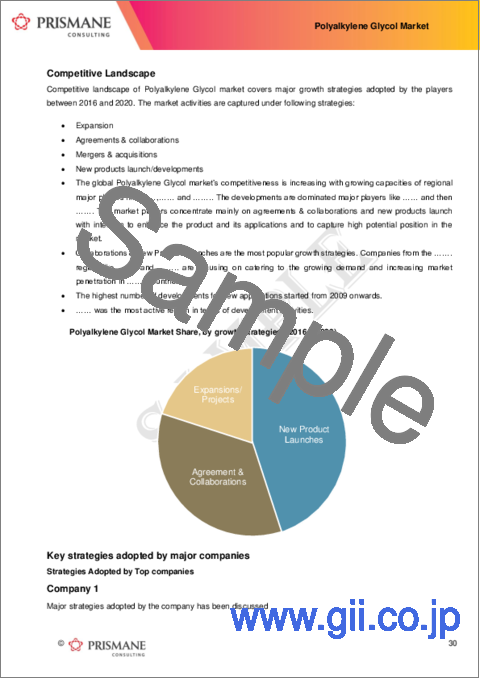 サンプル2：ポリアルキレングリコール（PAG）の世界市場（2016年～2032年）