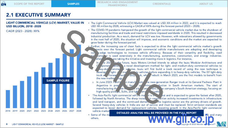 サンプル1：小型商用車（LCV）市場- 成長、動向、予測（2023-2028）