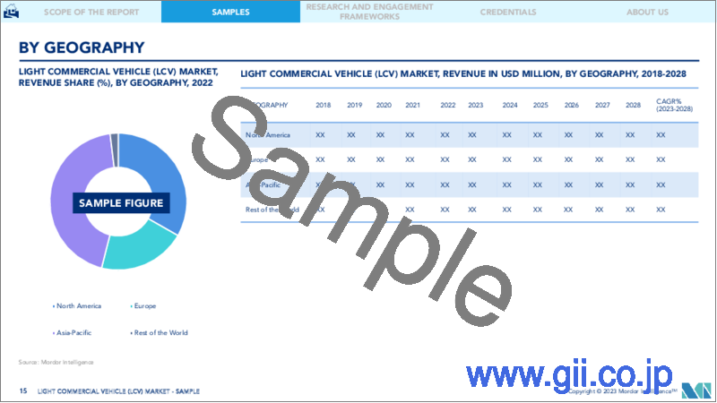 サンプル2：小型商用車（LCV）市場- 成長、動向、予測（2023-2028）