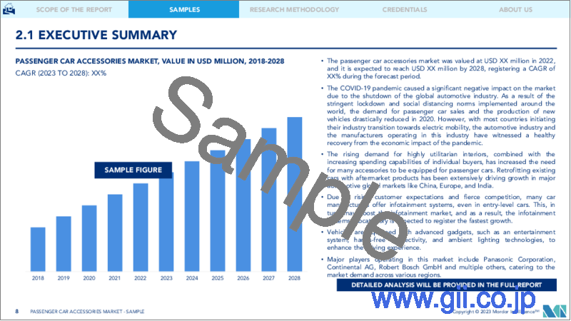 サンプル1：乗用車用アクセサリー市場- 成長、動向、予測（2023年～2028年）