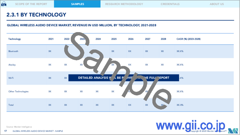 サンプル2：ワイヤレスオーディオ機器市場- 成長、動向、予測（2023年～2028年）