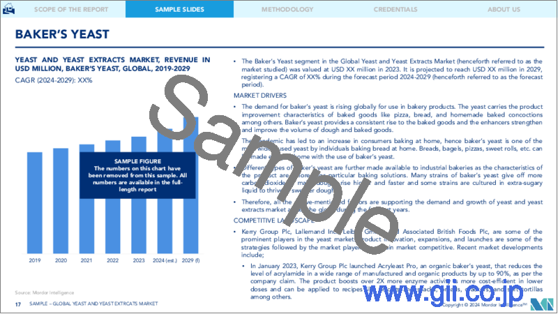 サンプル2：酵母・酵母エキス市場- 成長、動向、予測（2023年-2028年）