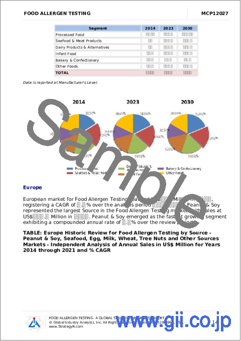 サンプル1：食品アレルギー検査の世界市場