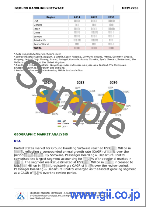 サンプル1：グランドハンドリングソフトウェアの世界市場