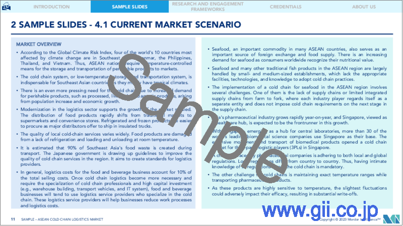 サンプル1：ASEANのコールドチェーンロジスティクス市場- 成長、動向、予測（2023年-2028年）
