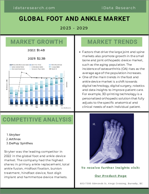 表紙：足部・足首用デバイスの世界市場：規模、シェア、COVID-19の影響分析（2023年～2029年）：MedCore