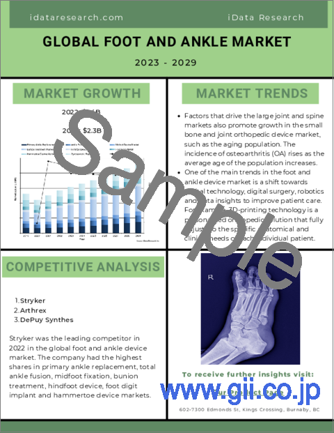 サンプル1：足部・足首用デバイスの世界市場：規模、シェア、COVID-19の影響分析（2023年～2029年）：MedCore