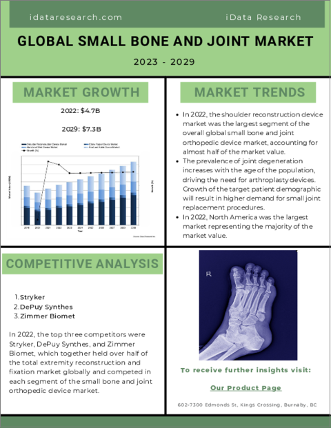 表紙：小骨・小関節用デバイスの世界市場：規模、シェア、COVID-19の影響分析（2023年～2029年）：MedCore