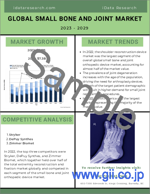 サンプル1：小骨・小関節用デバイスの世界市場：規模、シェア、COVID-19の影響分析（2023年～2029年）：MedCore