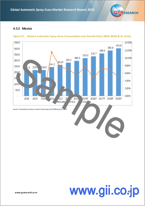 サンプル2：自動スプレーガンの世界市場の分析 (2023年)