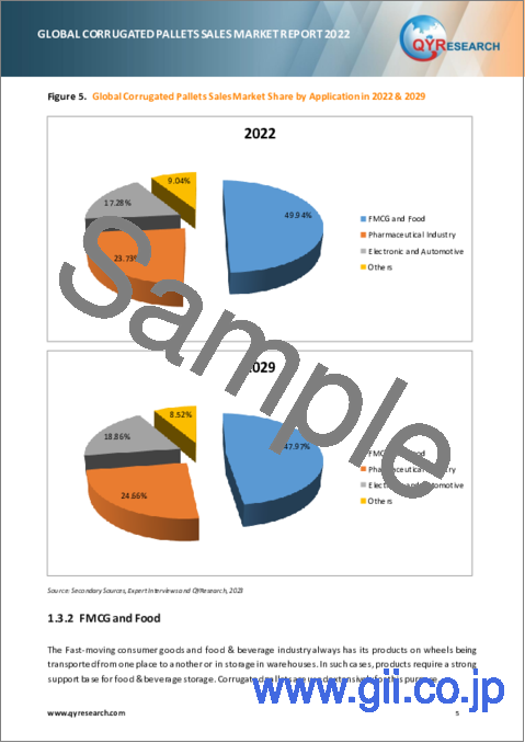 サンプル1：段ボールパレットの世界市場：販売分析 (2023年)