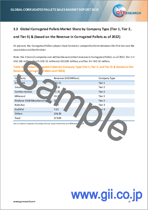 サンプル2：段ボールパレットの世界市場：販売分析 (2023年)