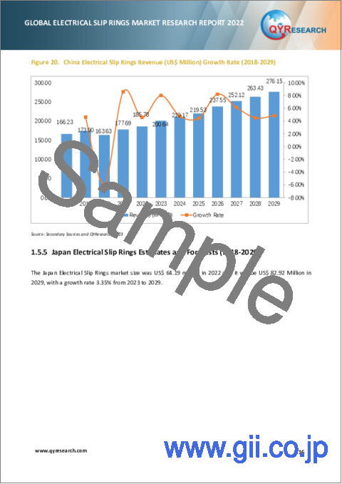 サンプル1：電動スリップリングの世界市場の分析 (2023年)