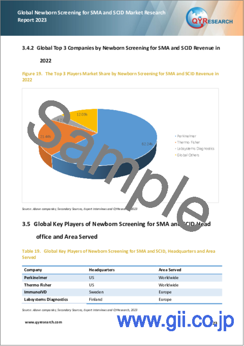 サンプル2：SMA・SCID向け新生児スクリーニングの世界市場の分析 (2023年)