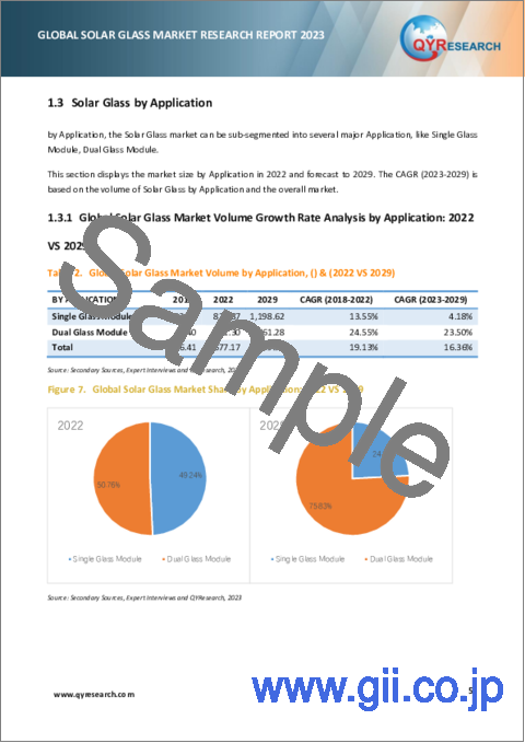 サンプル1：ソーラーガラスの世界市場の分析 (2023年)