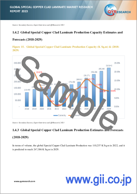 サンプル1：特殊銅張積層板の世界市場の分析 (2023年)