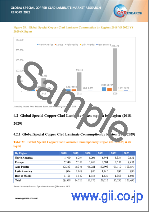 サンプル2：特殊銅張積層板の世界市場の分析 (2023年)