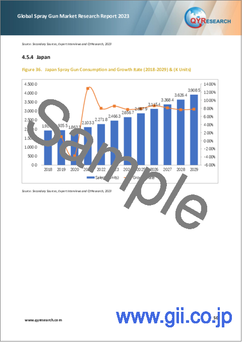 サンプル2：スプレーガンの世界市場の分析 (2023年)