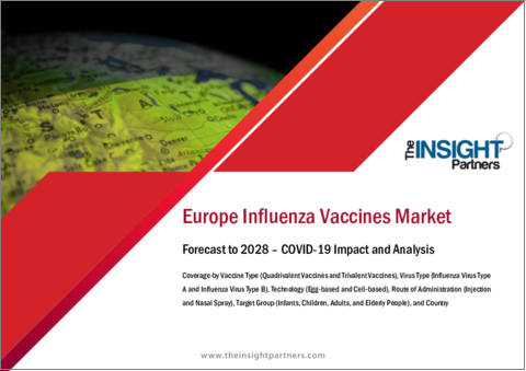 表紙：欧州のインフルエンザワクチンの2028年までの市場予測-地域分析-ワクチンタイプ、ウイルスタイプ、技術、投与経路、ターゲットグループ別