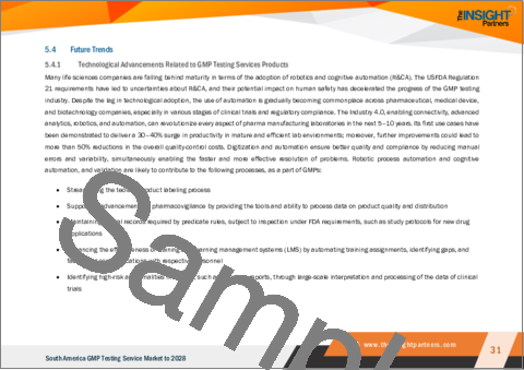 サンプル2：南米のGMP検査サービス市場の2028年までの予測-とサービスタイプ別・エンドユーザー別の地域分析