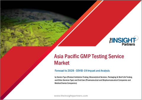 表紙：アジア太平洋地域のGMP試験サービス市場の2028年までの予測-地域分析- サービスタイプ別、エンドユーザー別