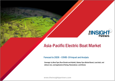 表紙：アジア太平洋の電動ボートの2028年までの市場予測-地域分析- ボートタイプ（純電気、ハイブリッド）、バッテリータイプ（ニッケルベース、鉛酸、リチウムイオン）、アプリケーション（フィッシング、レクリエーション、その他）別