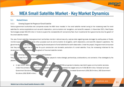 サンプル2：中東・アフリカの小型衛星市場の2028年までの予測- 地域別分析- タイプ別、ペイロード別、アプリケーション別、業界別