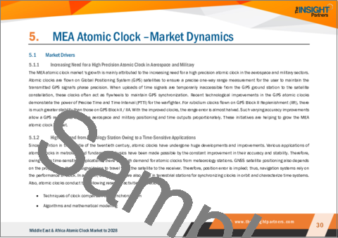 サンプル2：中東・アフリカの原子時計市場の2028年までの予測- 地域別分析- タイプ別、用途別