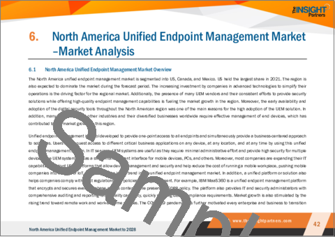 サンプル2：北米の統合エンドポイント管理市場の2027年までの予測-コンポーネント、プラットフォーム、組織規模、エンドユーザー別、地域分析