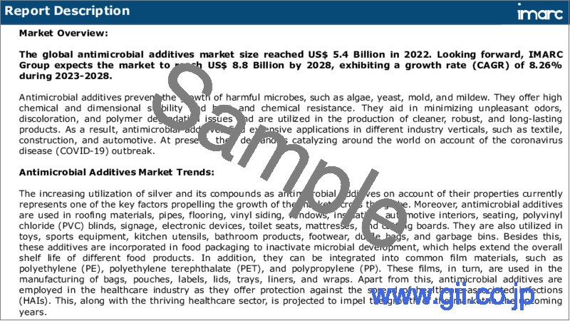 サンプル1：抗菌添加剤市場：世界の産業動向、シェア、規模、成長、機会、2023-2028年の予測