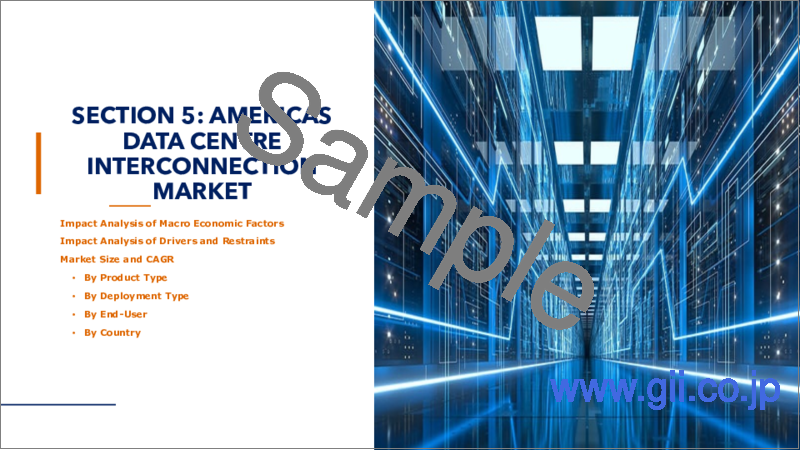 サンプル2：データセンター相互接続（DCI）の世界市場 - 製品タイプ別、展開タイプ別、エンドユーザー別、地域別、国別：市場規模、考察、競合、COVID-19の影響、予測（2023年～2028年）