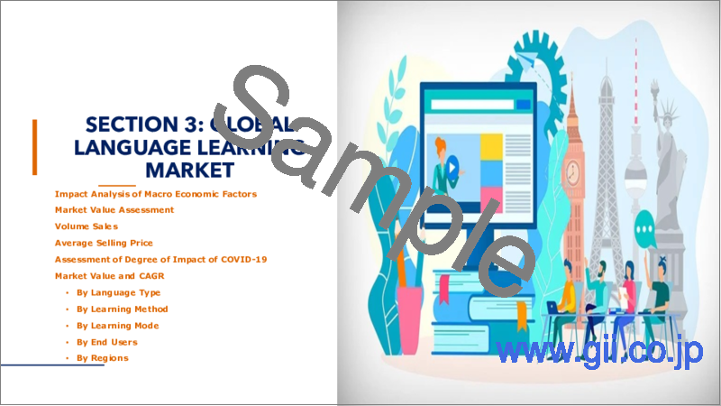 サンプル1：語学学習の世界市場 - 言語タイプ別、学習モード別、学習方法別、エンドユーザー別、地域別、国別：市場規模、考察、競合、COVID-19の影響、予測