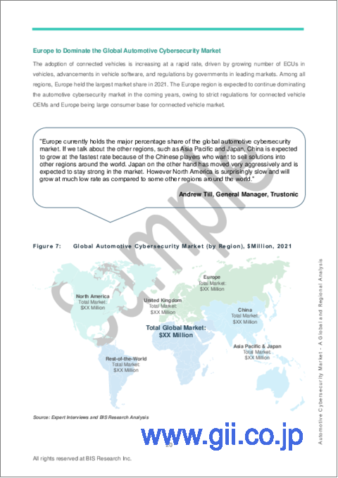 サンプル1：自動車サイバーセキュリティの世界市場 (2022-2031年)：製品・用途・国別の分析・予測