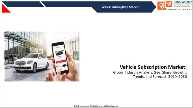 表紙：自動車サブスクリプション市場：世界の業界分析、規模、シェア、成長、動向、予測（2022年～2031年）