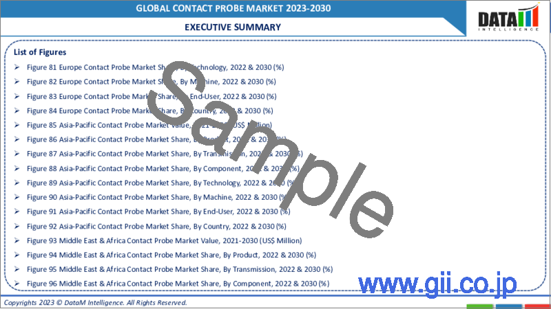 サンプル2：コンタクトプローブの世界市場-2022-2029