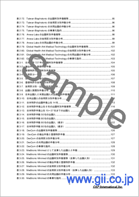 サンプル1：血糖値センサー技術に関する特許分析と事業化動向Ⅱ－非侵襲型SMBGの停滞とCGMの発展－【分析レポート・特許分析データベースExcelセット】