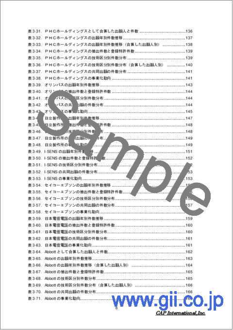 サンプル2：血糖値センサー技術に関する特許分析と事業化動向Ⅱ－非侵襲型SMBGの停滞とCGMの発展－【分析レポート・特許分析データベースExcelセット】