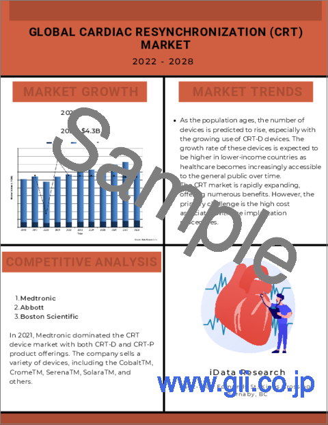 サンプル1：心臓再同期療法（CRT）装置の世界市場：規模、シェア、動向分析（2022年～2028年）：MedCore
