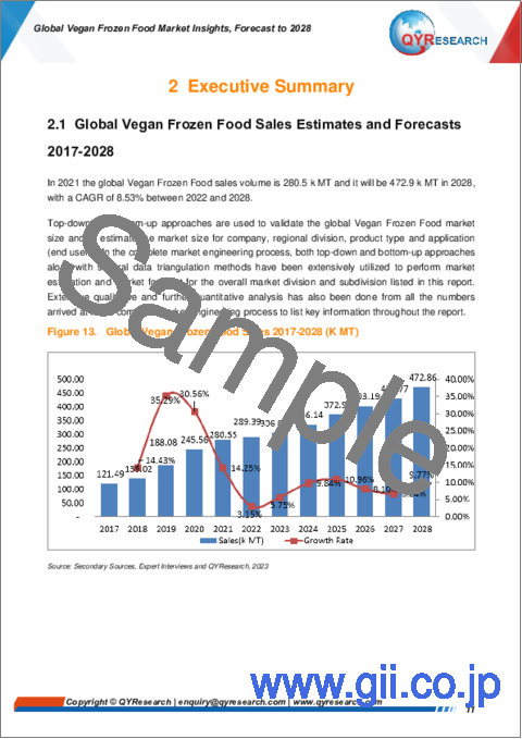 サンプル1：ビーガン冷凍食品の世界市場：考察と予測 (2028年まで)