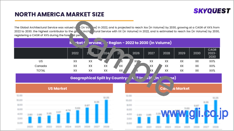 サンプル2：建築サービスの世界市場 (2022-2028年)：サービス・エンドユーザー・地域別