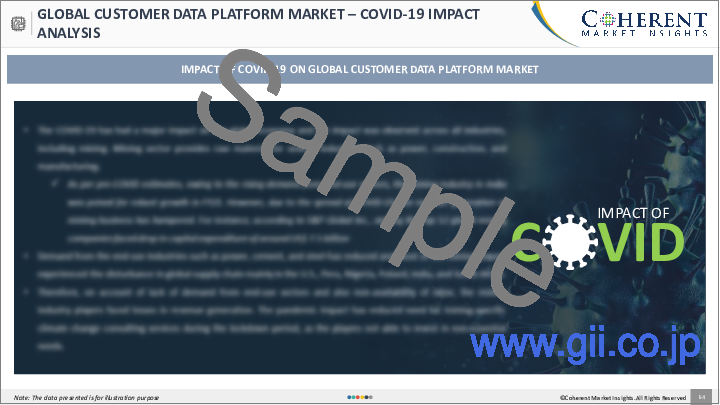サンプル2：カスタマーデータプラットフォーム（CDP）市場：デプロイメントモード別、組織規模別、エンドユーザー別、地域別- 規模、シェア、展望、機会分析、2022年～2030年