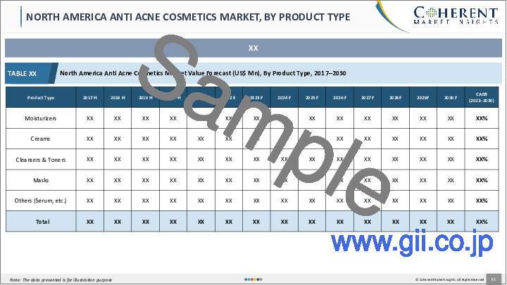 サンプル2：にきび対策化粧品市場：製品タイプ別、性別、価格帯別、剤型別、流通チャネル別、地域別- 規模、シェア、展望、機会分析、2023年～2030年