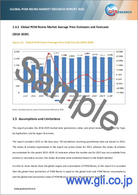 サンプル1：POM樹脂の世界市場の分析 (2023年)