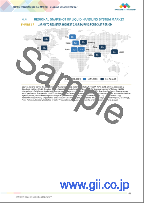 サンプル1：リキッドハンドリングシステムの世界市場：製品種類別・用途別・エンドユーザー別の将来予測 (2027年まで)